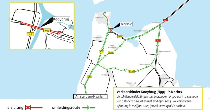 Kooybrug